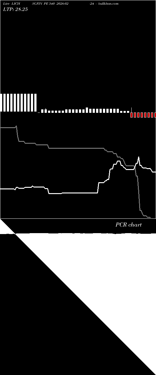  option chart LICHSGFIN PE 540 2026-02-24 