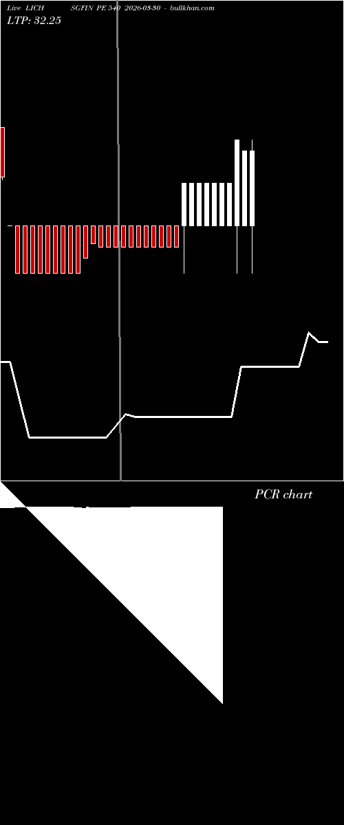  option chart LICHSGFIN PE 540 2026-03-30 