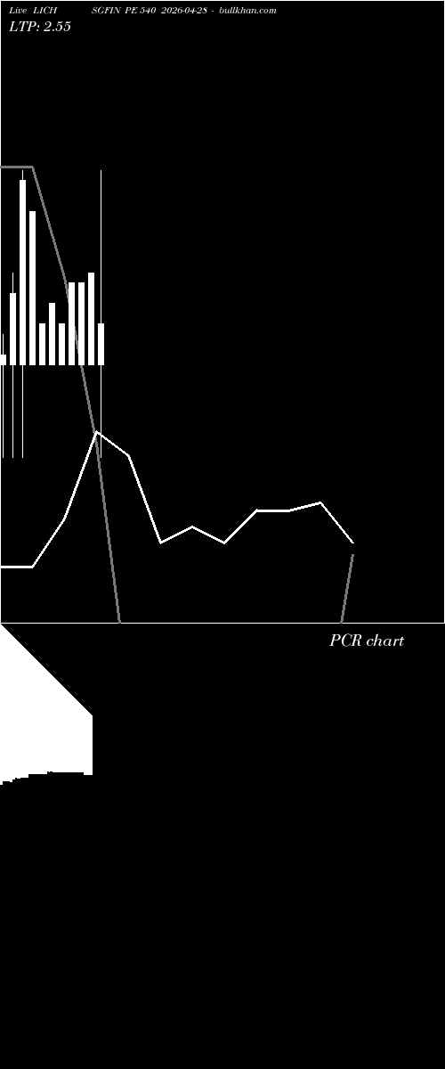 option chart LICHSGFIN PE 540 2026-04-28 