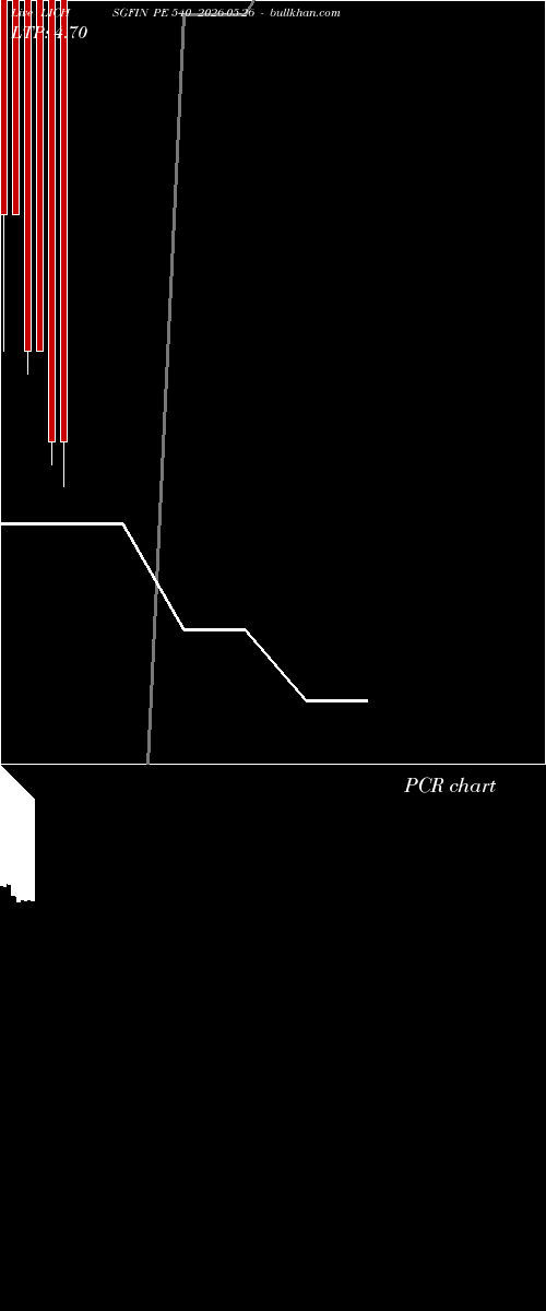  option chart LICHSGFIN PE 540 2026-05-26 
