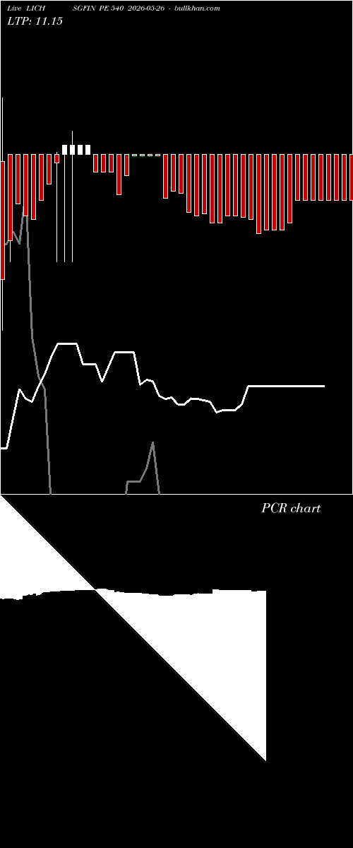  option chart LICHSGFIN PE 540 2026-05-26 