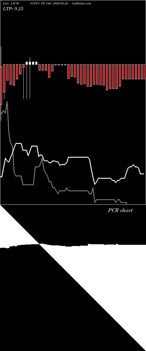  option chart LICHSGFIN PE 540 2026-05-26 