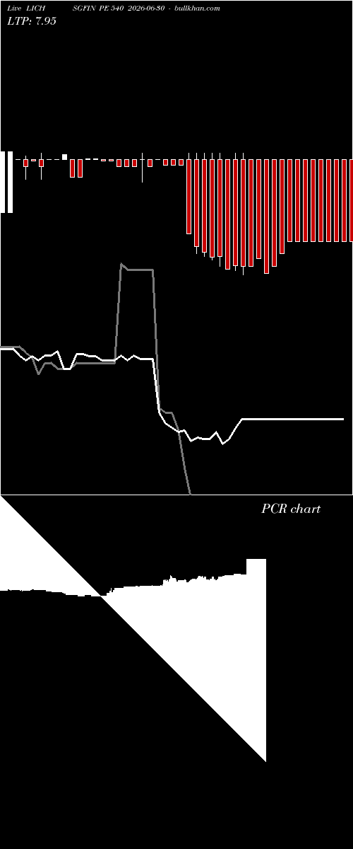  option chart LICHSGFIN PE 540 2026-06-30 