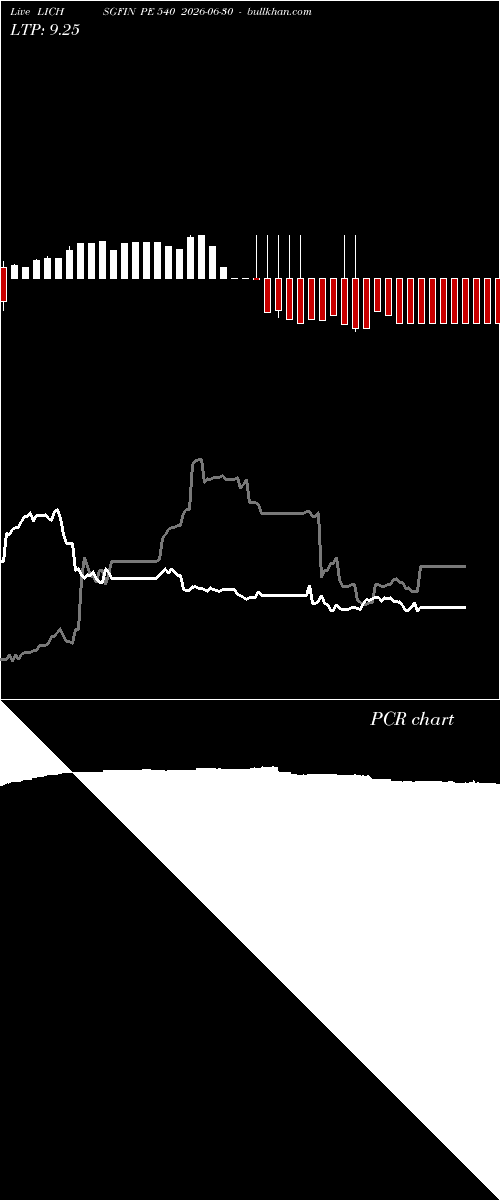  option chart LICHSGFIN PE 540 2026-06-30 