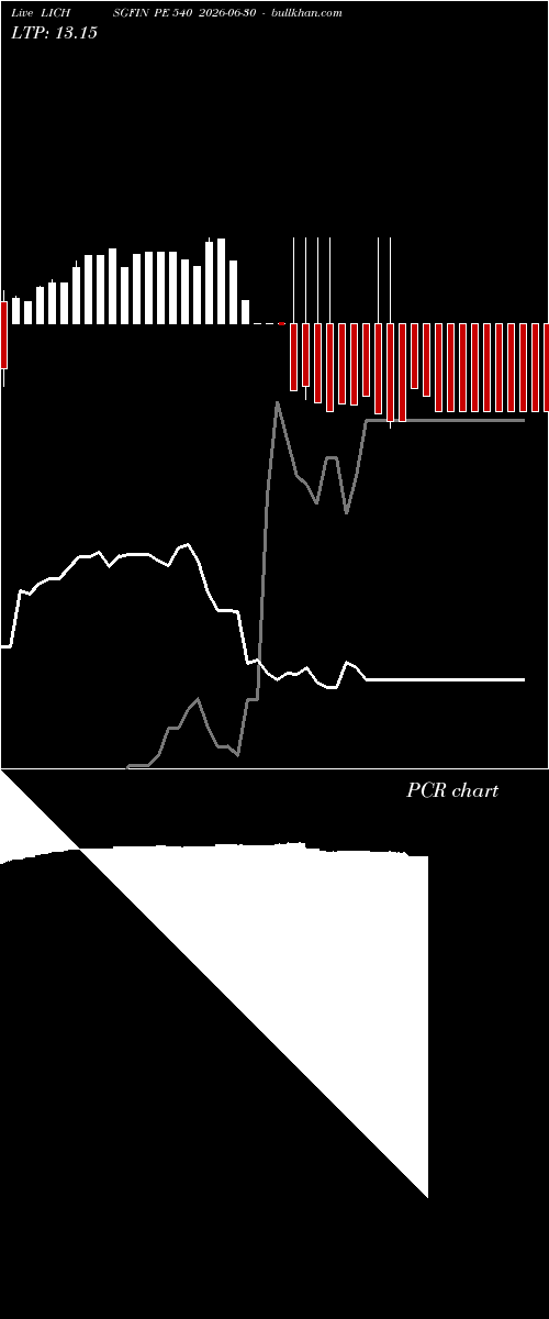  option chart LICHSGFIN PE 540 2026-06-30 