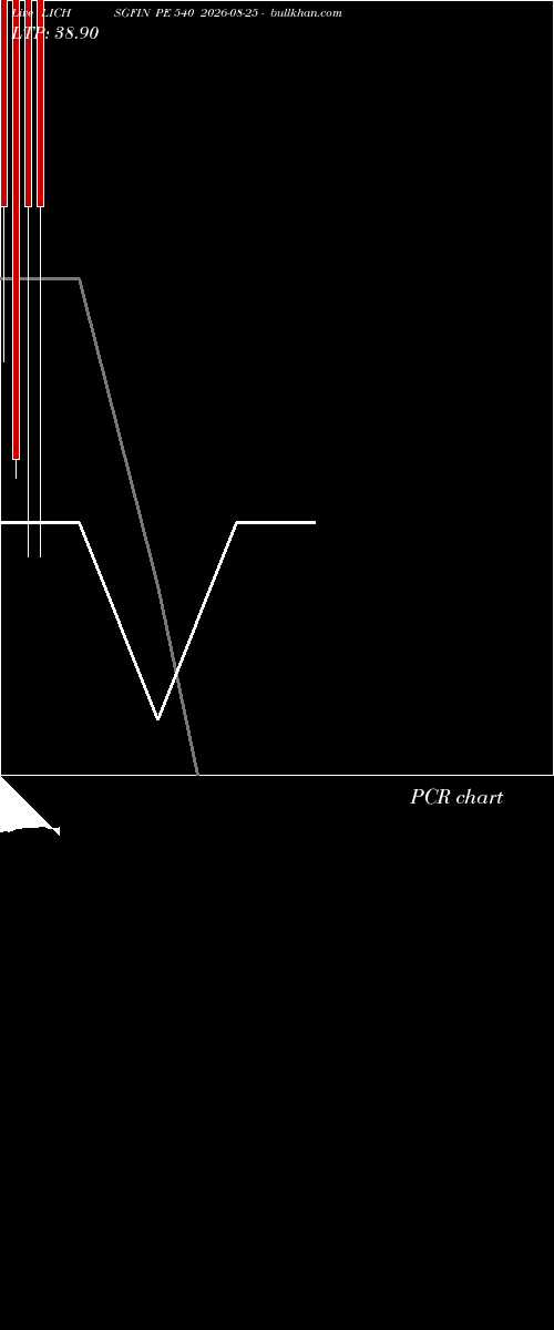  option chart LICHSGFIN PE 540 2026-08-25 