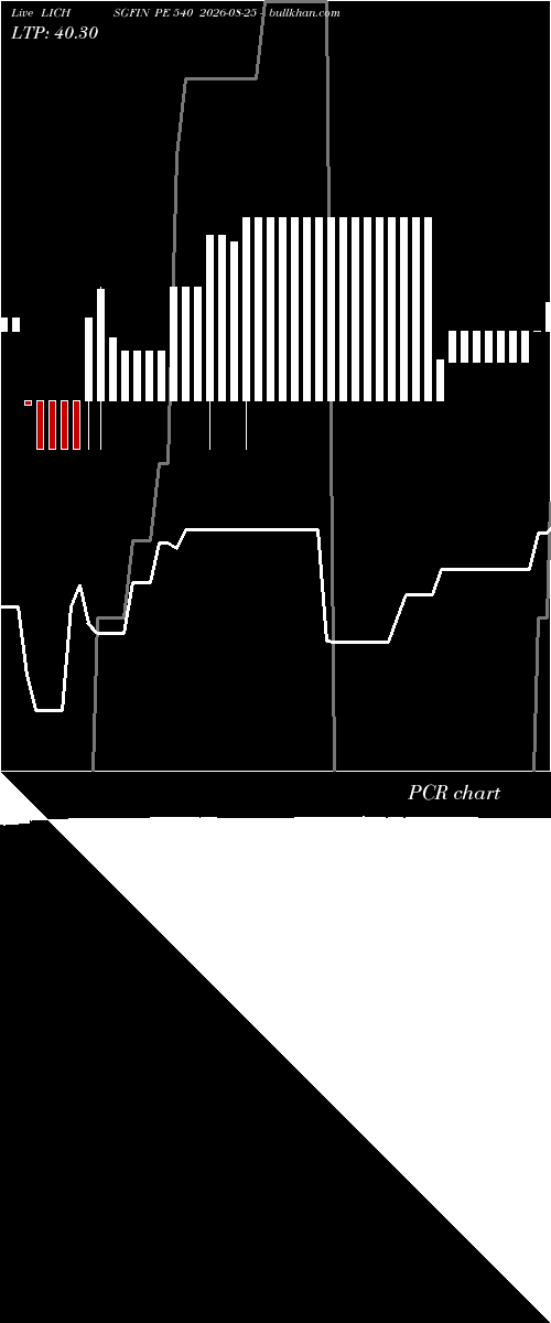  option chart LICHSGFIN PE 540 2026-08-25 