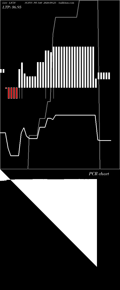  option chart LICHSGFIN PE 540 2026-08-25 