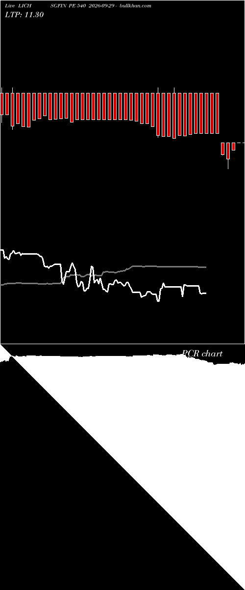  option chart LICHSGFIN PE 540 2026-09-29 