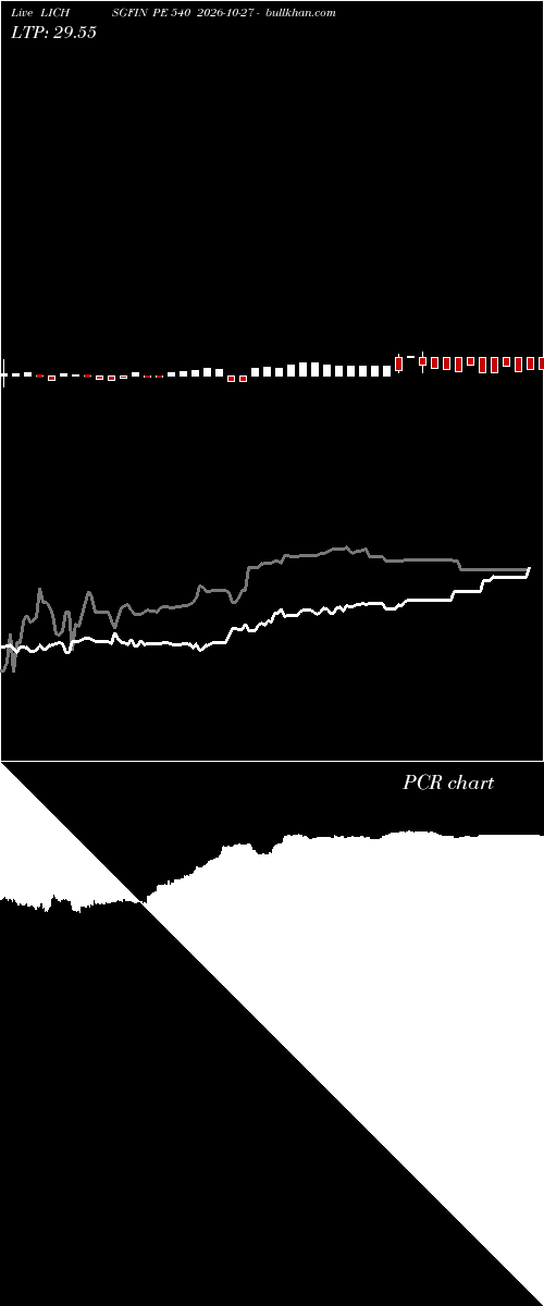  option chart LICHSGFIN PE 540 2026-10-27 