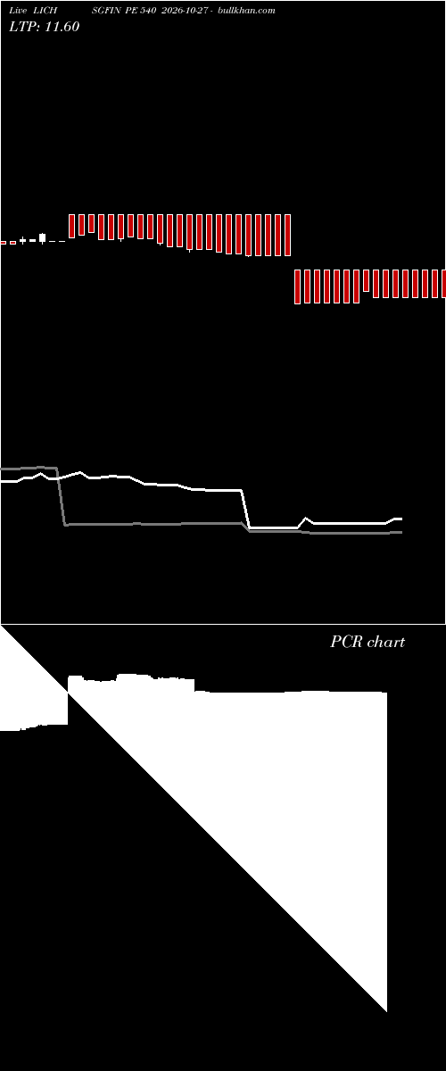  option chart LICHSGFIN PE 540 2026-10-27 