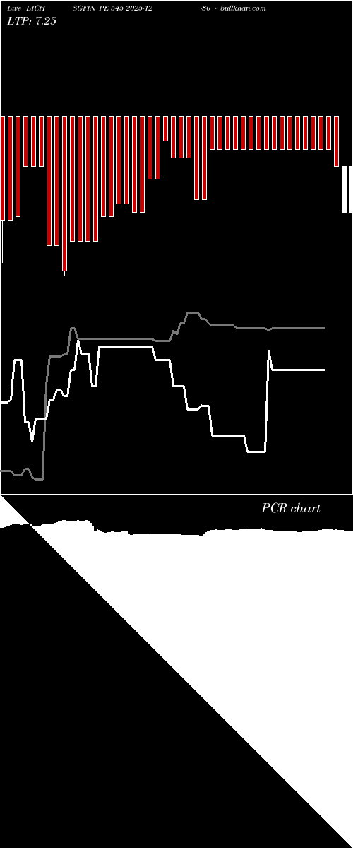  option chart LICHSGFIN PE 545 2025-12-30 