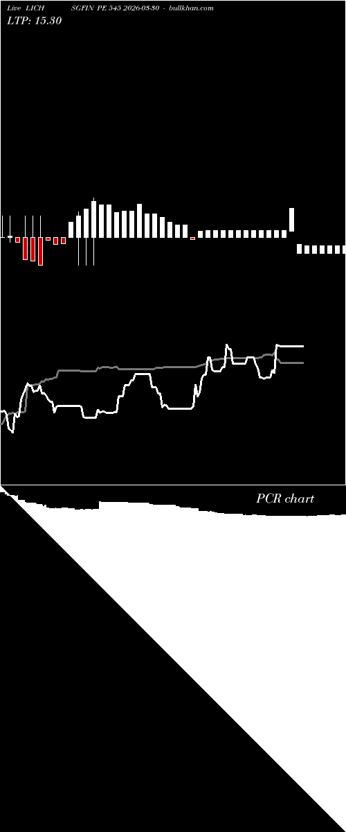  option chart LICHSGFIN PE 545 2026-03-30 