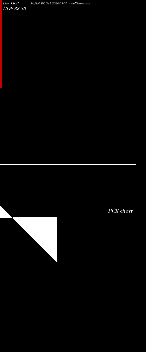  option chart LICHSGFIN PE 545 2026-03-30 