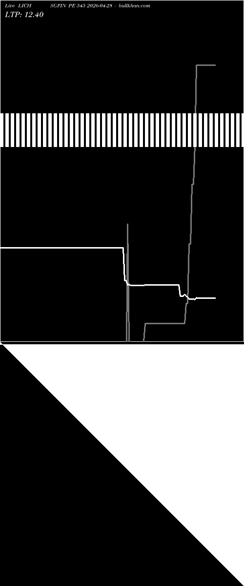  option chart LICHSGFIN PE 545 2026-04-28 