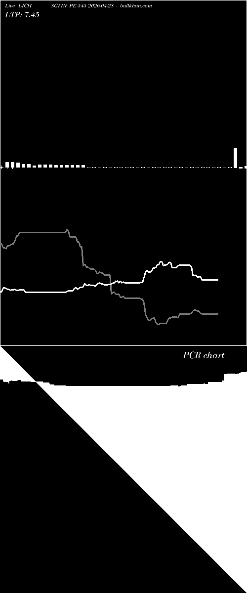  option chart LICHSGFIN PE 545 2026-04-28 