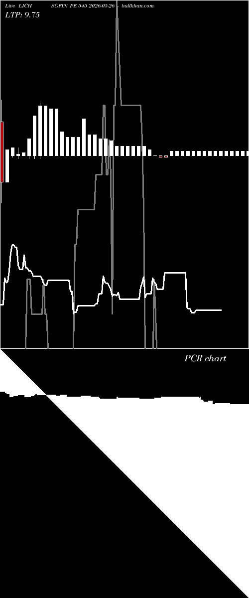  option chart LICHSGFIN PE 545 2026-05-26 