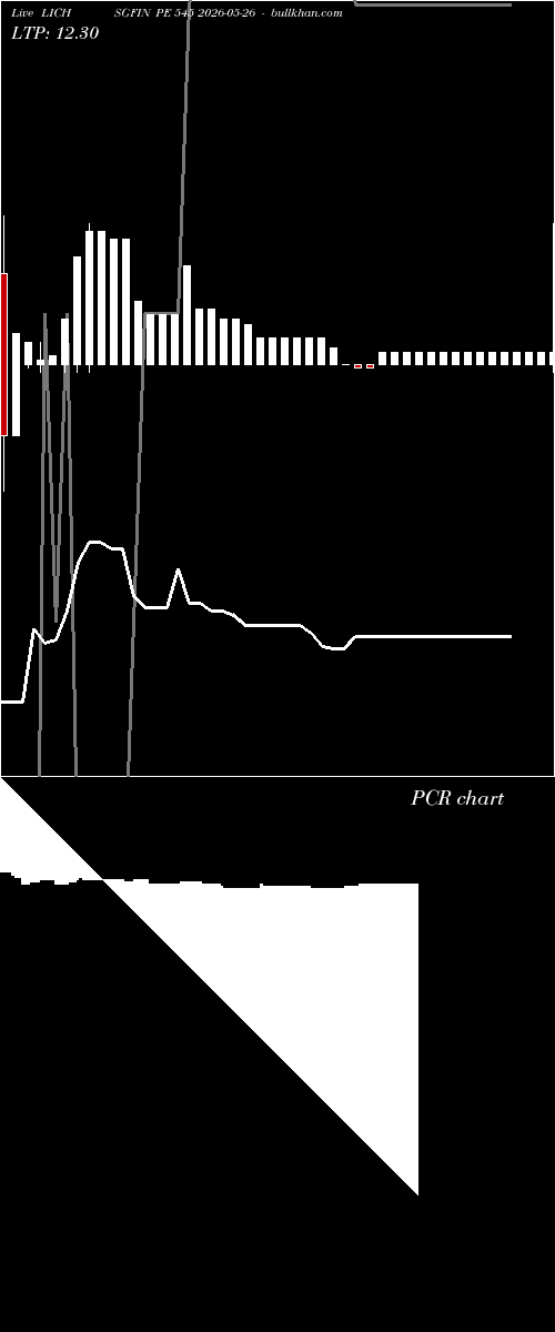  option chart LICHSGFIN PE 545 2026-05-26 