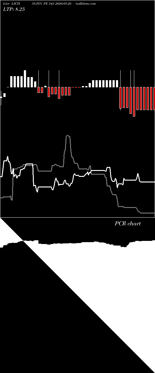  option chart LICHSGFIN PE 545 2026-05-26 