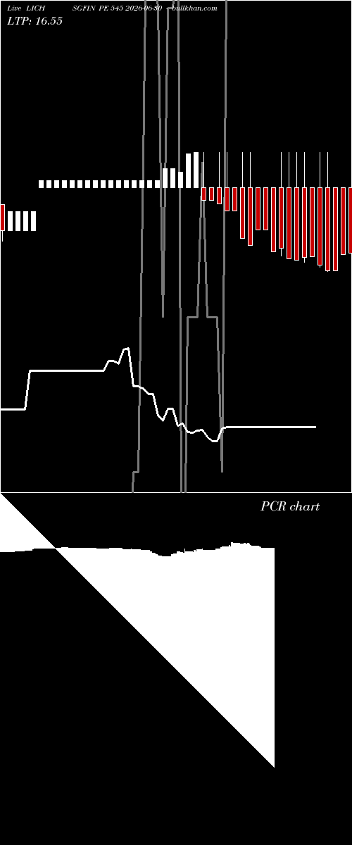  option chart LICHSGFIN PE 545 2026-06-30 