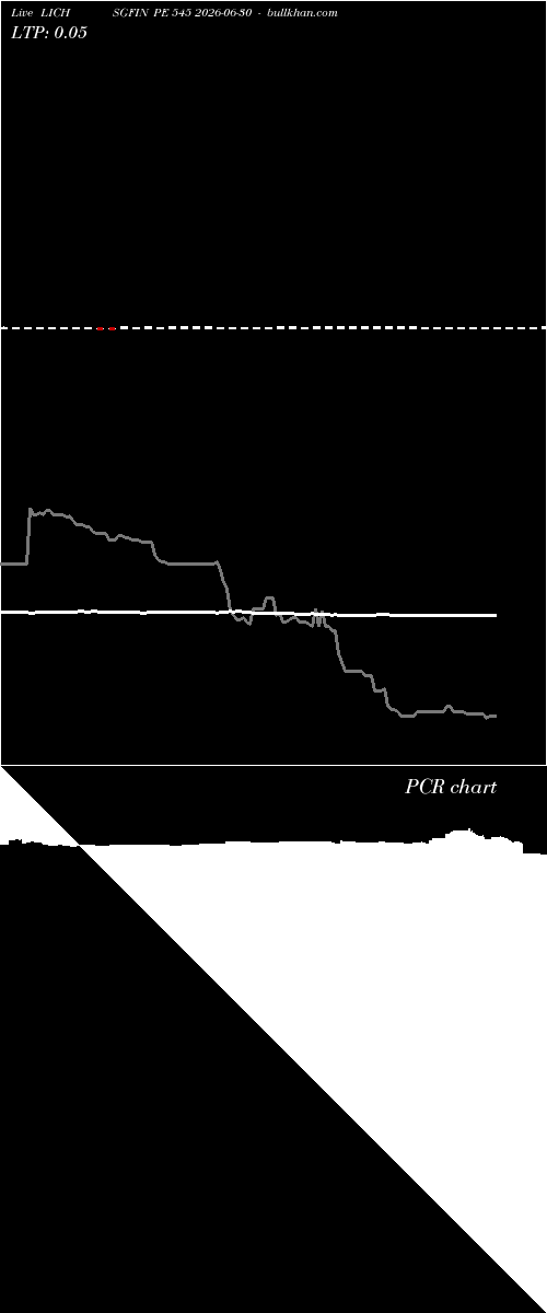  option chart LICHSGFIN PE 545 2026-06-30 