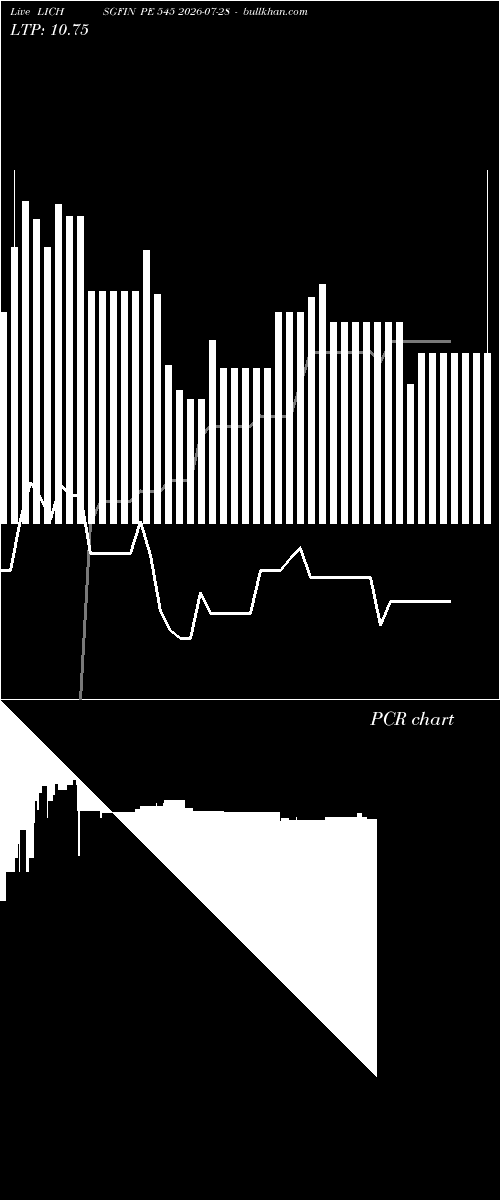  option chart LICHSGFIN PE 545 2026-07-28 