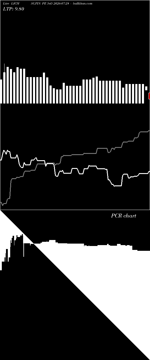  option chart LICHSGFIN PE 545 2026-07-28 