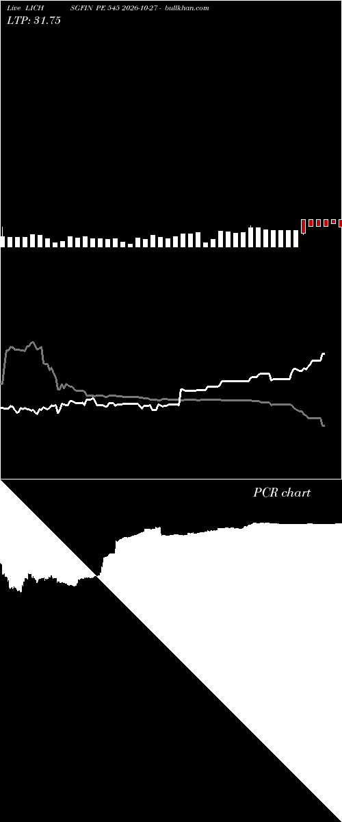  option chart LICHSGFIN PE 545 2026-10-27 