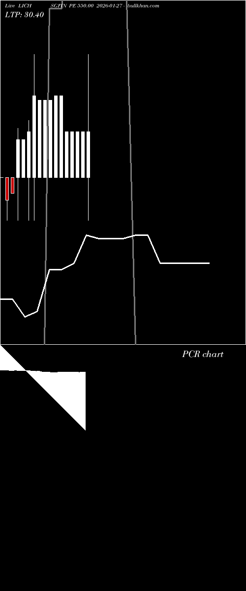  option chart LICHSGFIN PE 550.00 2026-01-27 