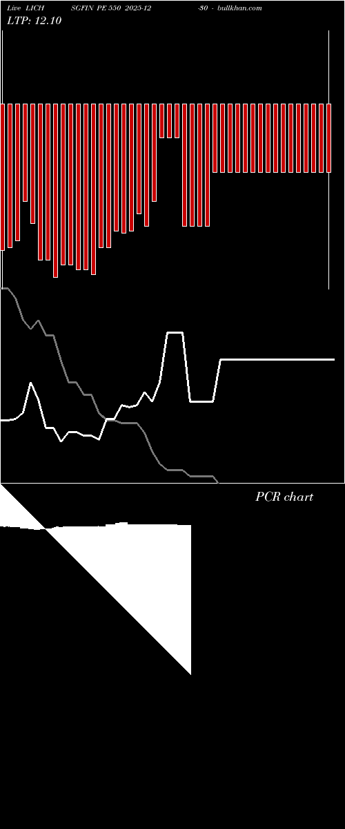  option chart LICHSGFIN PE 550 2025-12-30 