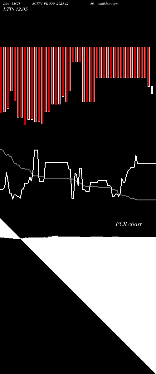  option chart LICHSGFIN PE 550 2025-12-30 