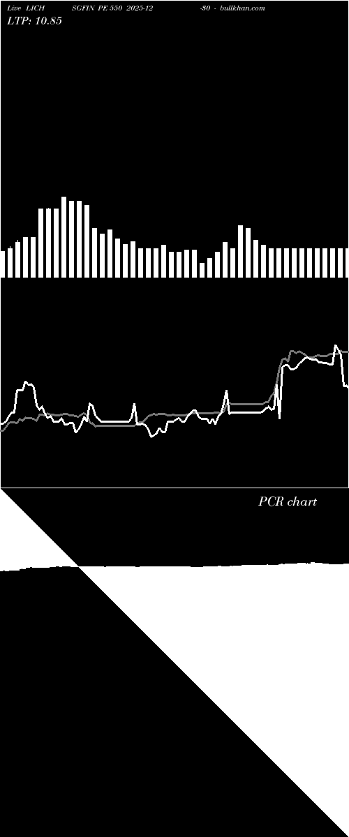  option chart LICHSGFIN PE 550 2025-12-30 