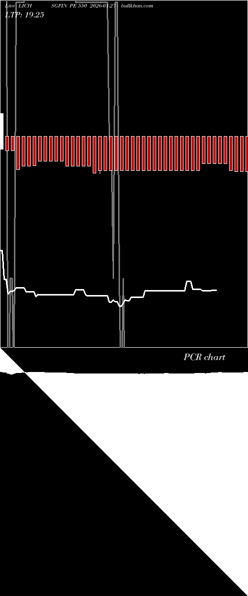  option chart LICHSGFIN PE 550 2026-01-27 
