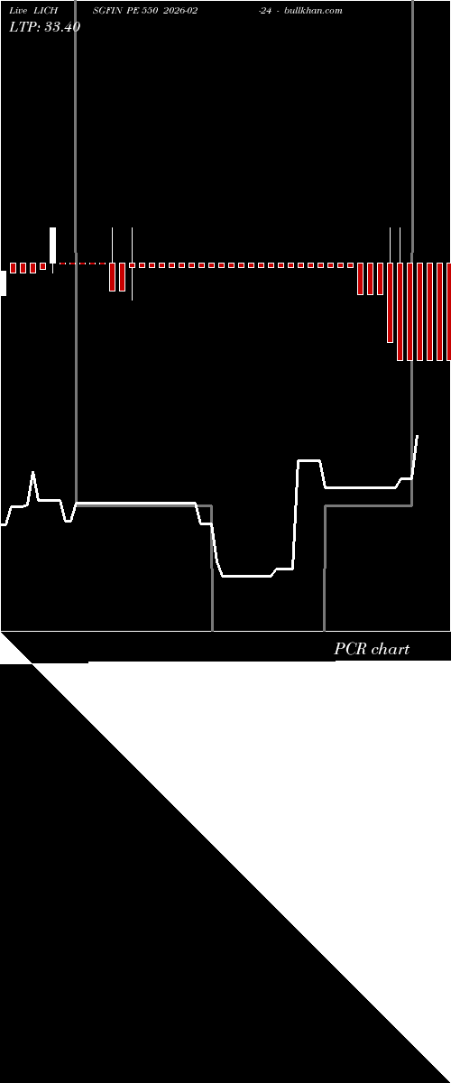 option chart LICHSGFIN PE 550 2026-02-24 