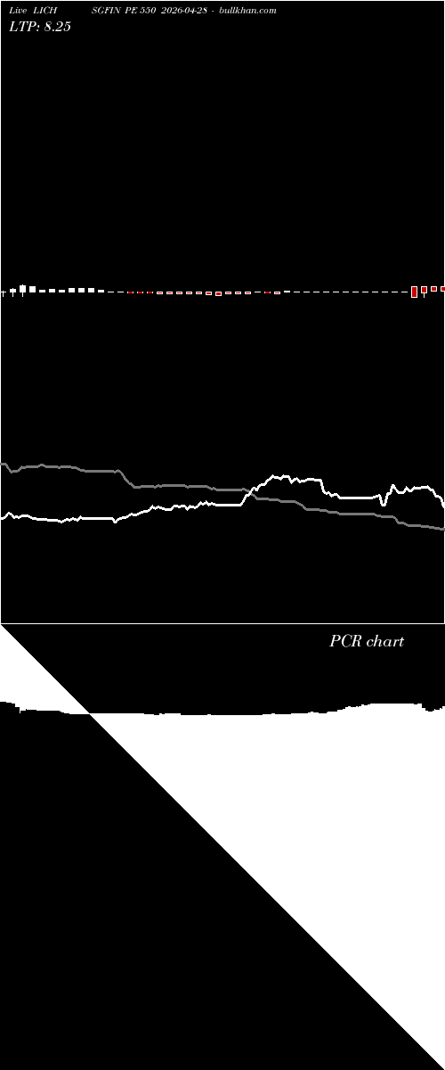  option chart LICHSGFIN PE 550 2026-04-28 