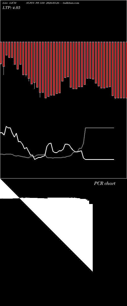  option chart LICHSGFIN PE 550 2026-05-26 