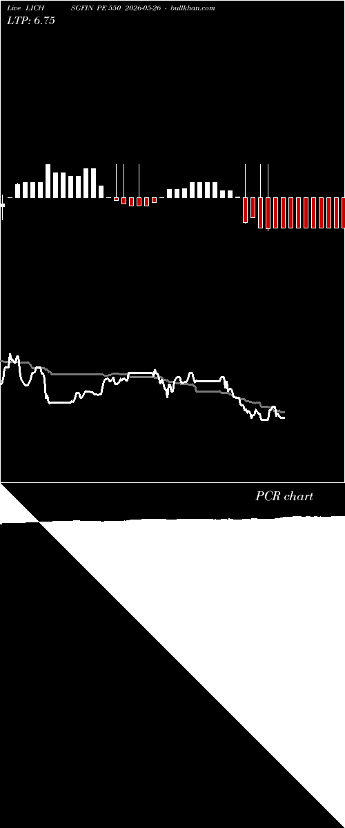  option chart LICHSGFIN PE 550 2026-05-26 