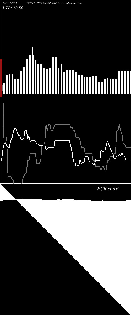  option chart LICHSGFIN PE 550 2026-05-26 