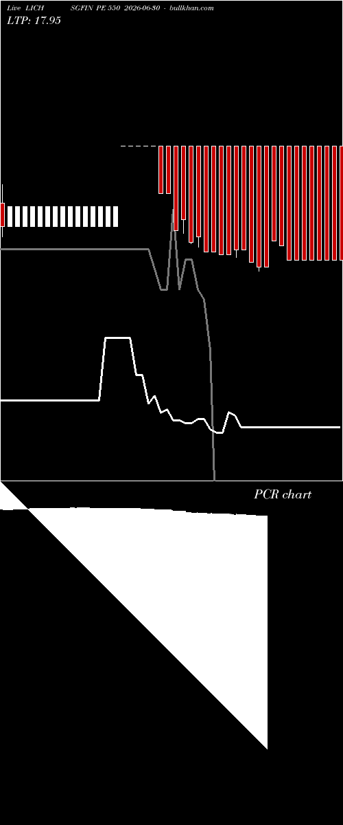  option chart LICHSGFIN PE 550 2026-06-30 