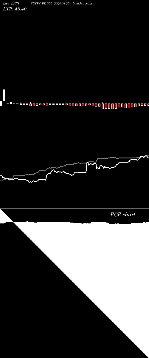  option chart LICHSGFIN PE 550 2026-08-25 