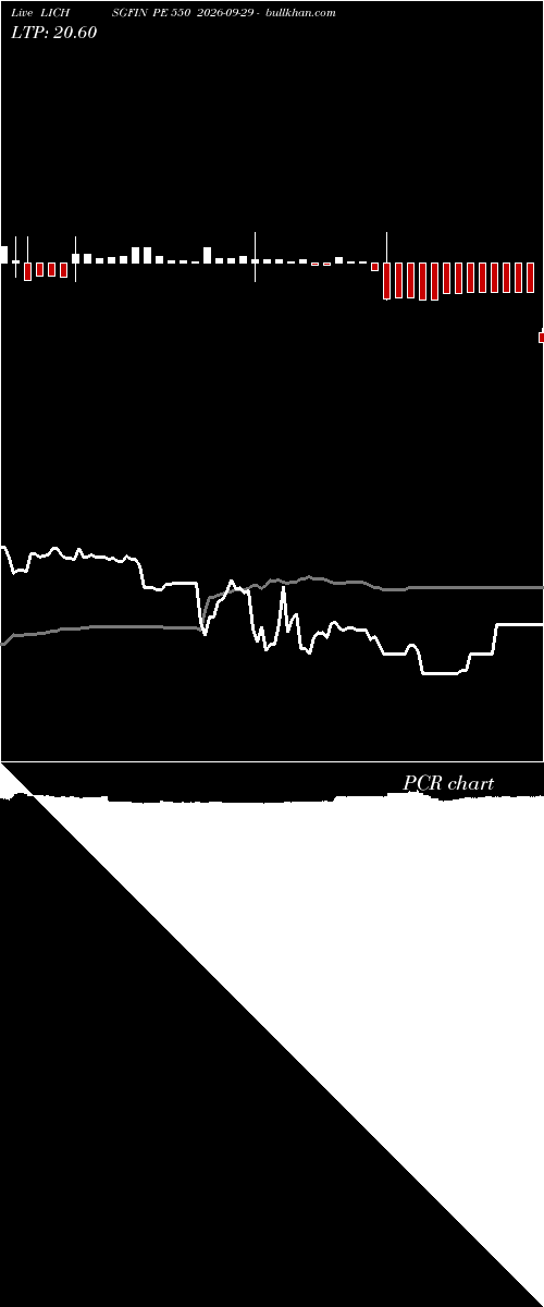  option chart LICHSGFIN PE 550 2026-09-29 