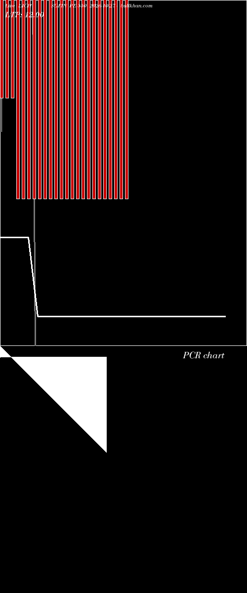  option chart LICHSGFIN PE 550 2026-10-27 