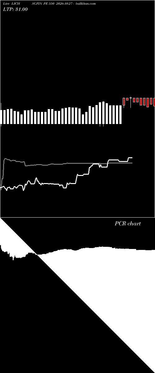  option chart LICHSGFIN PE 550 2026-10-27 
