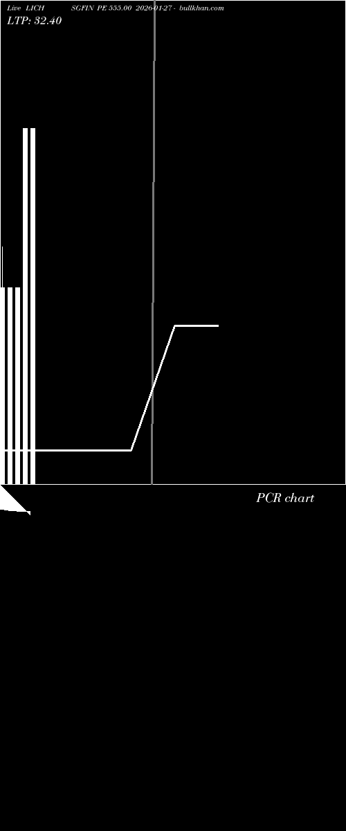  option chart LICHSGFIN PE 555.00 2026-01-27 