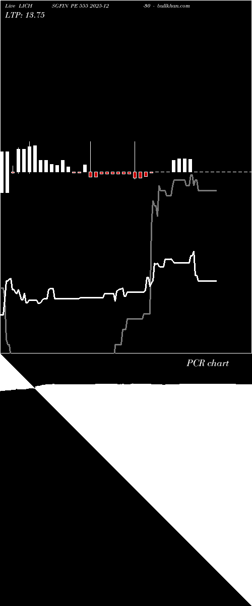  option chart LICHSGFIN PE 555 2025-12-30 