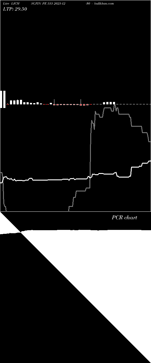  option chart LICHSGFIN PE 555 2025-12-30 