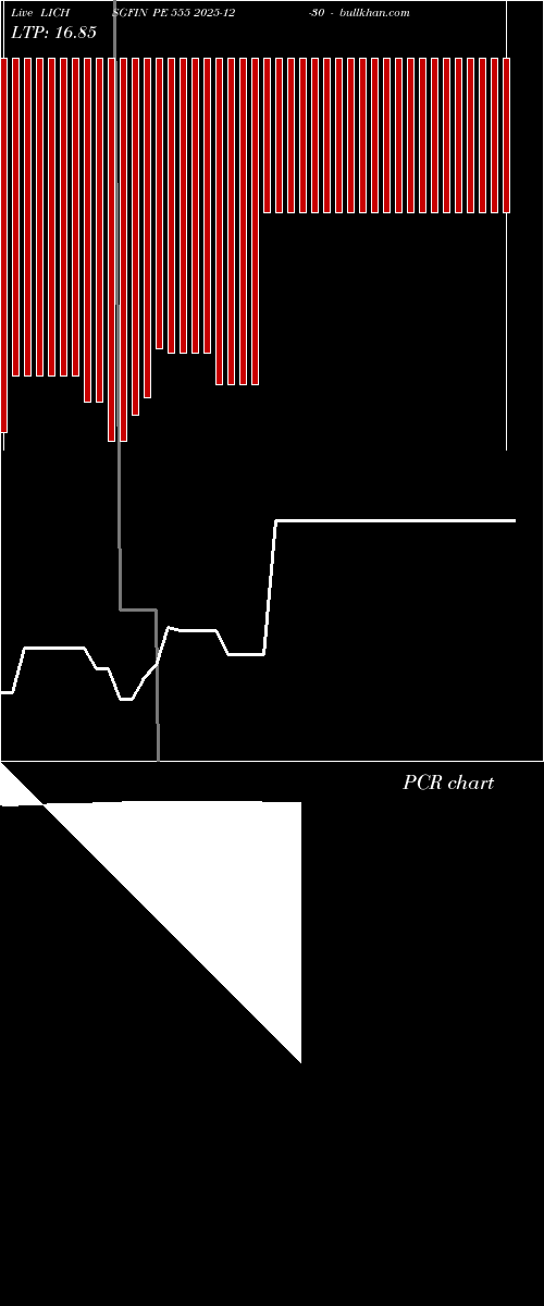  option chart LICHSGFIN PE 555 2025-12-30 