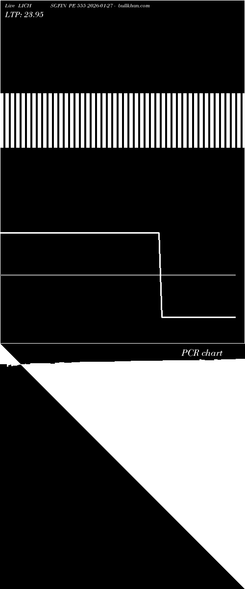  option chart LICHSGFIN PE 555 2026-01-27 