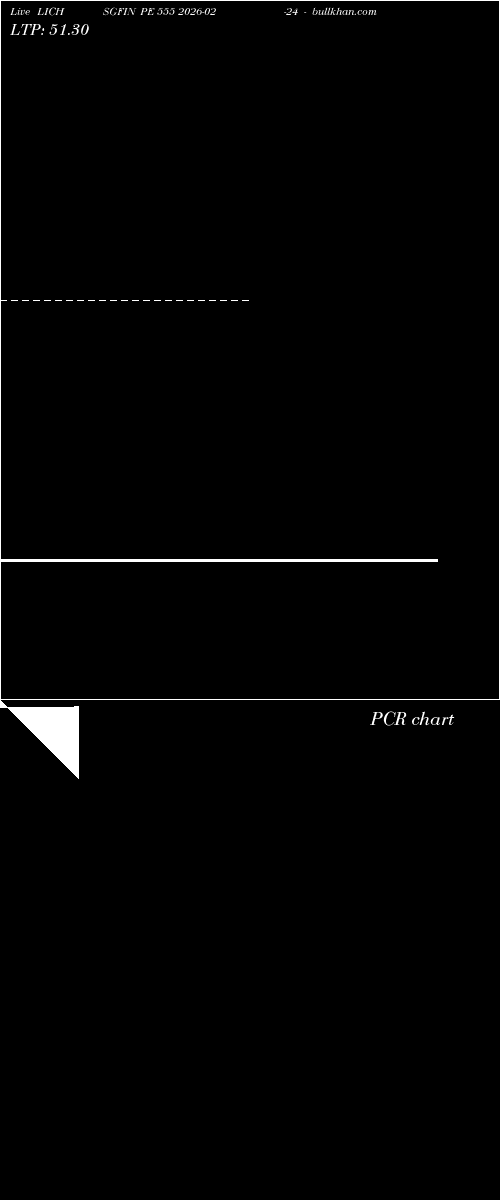  option chart LICHSGFIN PE 555 2026-02-24 