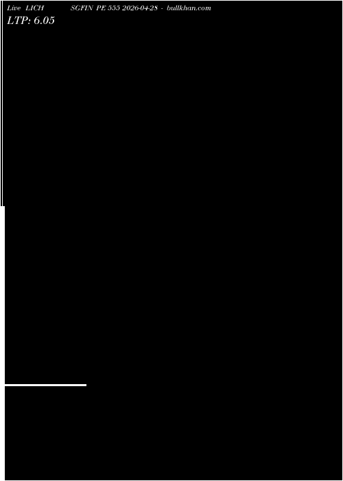  option chart LICHSGFIN PE 555 2026-04-28 